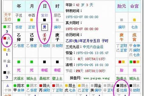 八字命盤不知道時辰|【八字不知道時辰】不知道八字時辰別擔心！這七招輕。